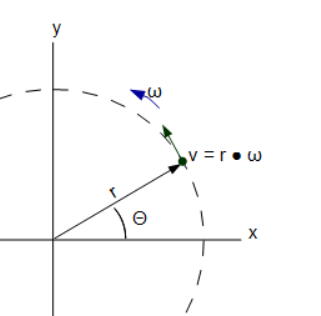 /attachments/9e9bb470-c55b-11e3-b7aa-bc764e2038f2/Circular Velocity.png